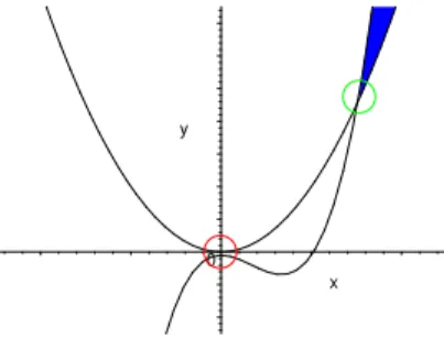 Fig. 1. Geometrical representation of problem 2