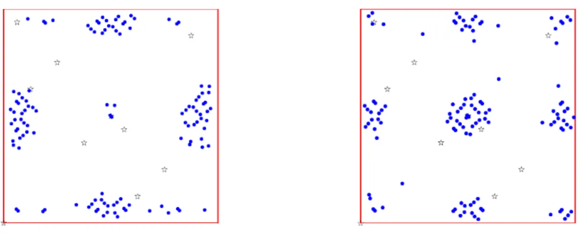 Figure 11: Adaptive designs (dots) constructed with (6.3) (without repetitions, see Remark 6.1) for the estimation of S 1 and S 2 (left) and S 1,2 (right) in Example 7.2 with d = 2 ; n = 128 , the rst 10 points (stars) correspond to Sobol' sequence.