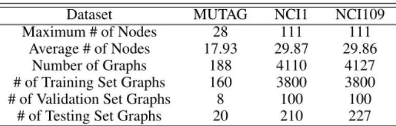 Table 2: Biochemistry Dataset Details