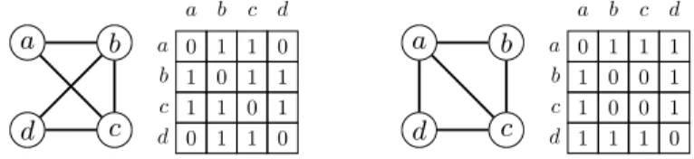 Figure 3: An Example of Graphlet Counts for All 3-node and 4-node Graphlets