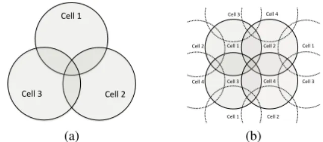 Fig. 2. (a): a trefoil. (b): a two-by-two cell torus.