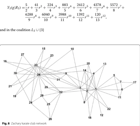 Fig. 8  Zachary karate club network