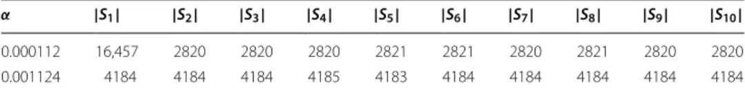 Table 1  Cluster sizes in Math-Net.ru