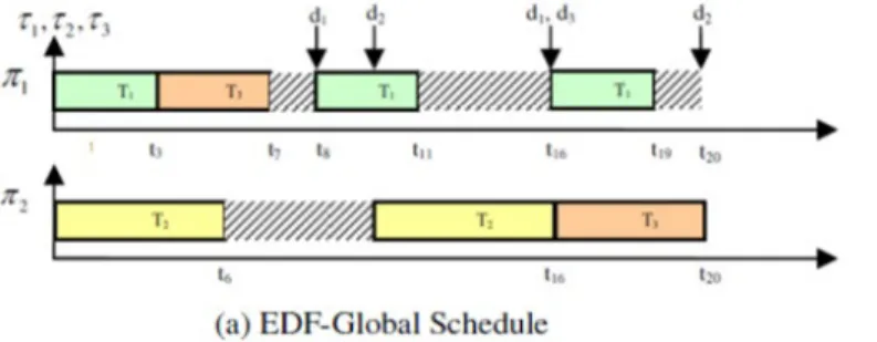 Table 2. Idle versus load power for QEMU ARM1176 and QEMU Cortex A9