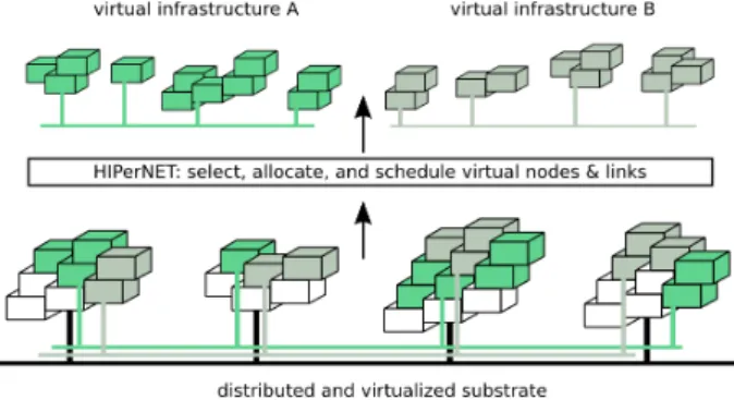Fig. 10: Example of a VPXI allocation on a distributed and virtualized HIPerSpace.