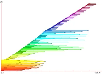 Fig. 14: Virtual Infrastructure composition considering FIFO strategy.