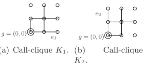 Figure 3: Two maximum call-cliques K 1 and K 2 in the distance-d interference model (with d = 2).