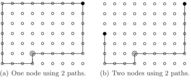 Figure 8: Main routing strategies.
