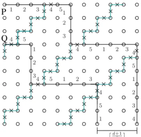 Figure 13: Interference free (d + 1)-labeled paths.