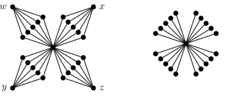 Figure 1: A graph G (left) and an isometric subgraph H of G (right).