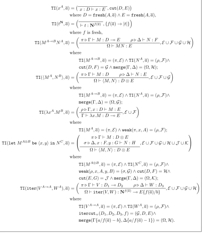 Figure 12: The Type Inference Algorithm.