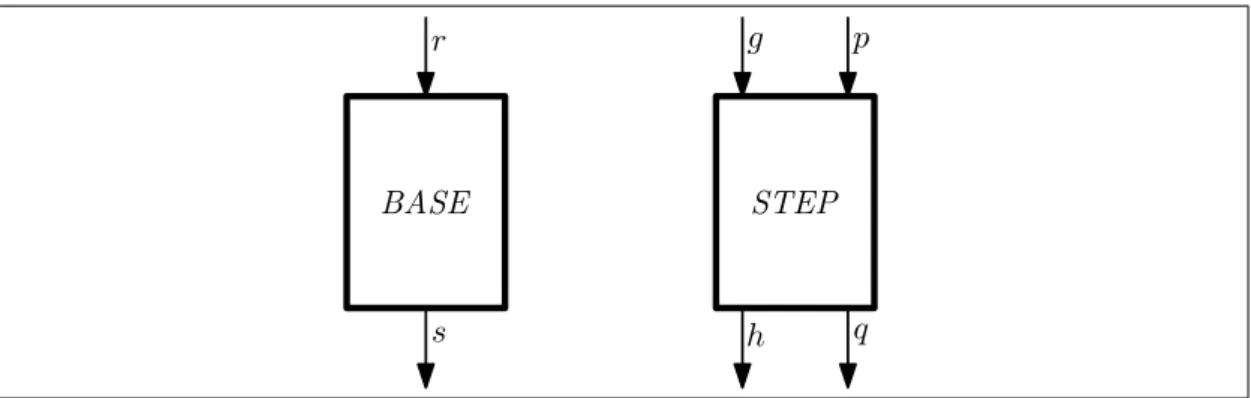 Figure 13: Example: BASE and STEP