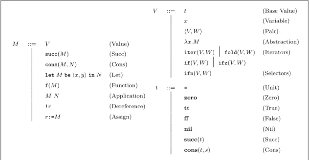 Figure 1: Terms, Values, and Base Values