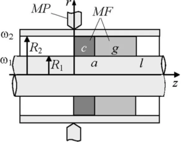 Fig.  1. Problem  geometry  of  a  magnetic  fluid  flow  between  rotating cylinders