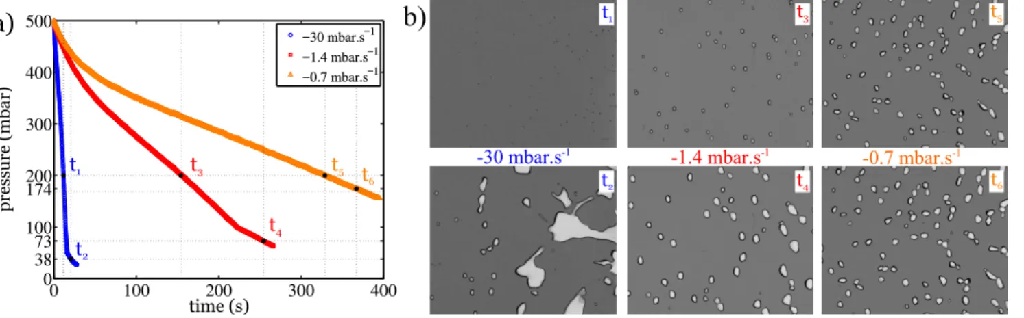 Figure 4. a) Imposed pressure for three different pressure decrease rates : -30, -1.4 and -0.7 mbar.s − 1 respectively