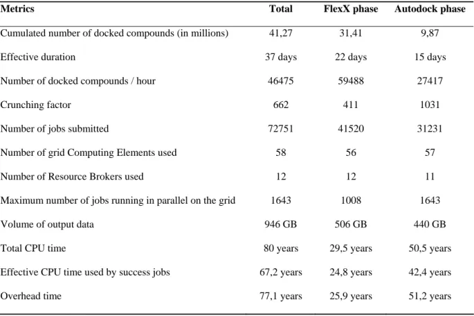Table 3: Performance metrics of the WISDOM deployment. 