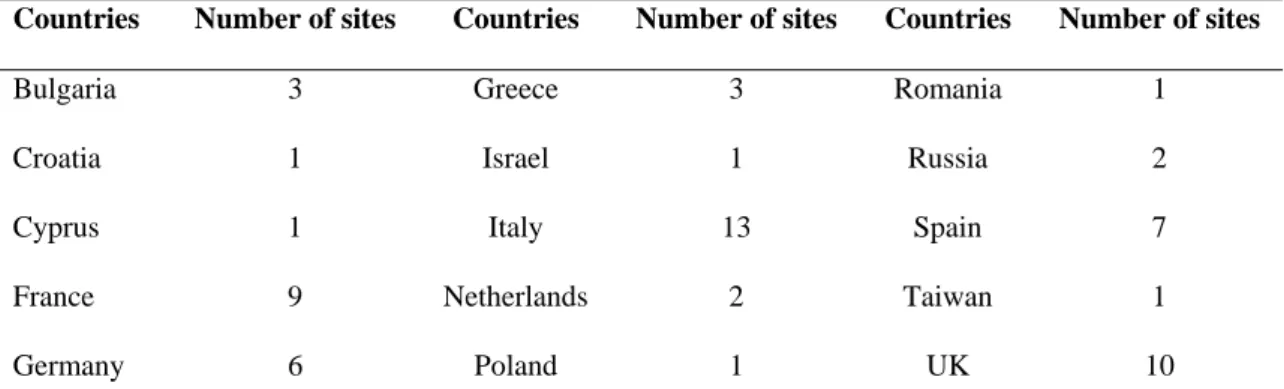 Table 1. Countries with grid sites contributing to the EGEE biomedical Virtual Organization  during the summer 2005 