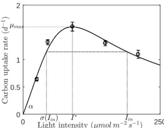 Table 2: Kinetic parameters of p in (25) for different mi- mi-croalgae species; C.V.: Chlorella vulgaris at 25 ◦ C [29], C.P.: