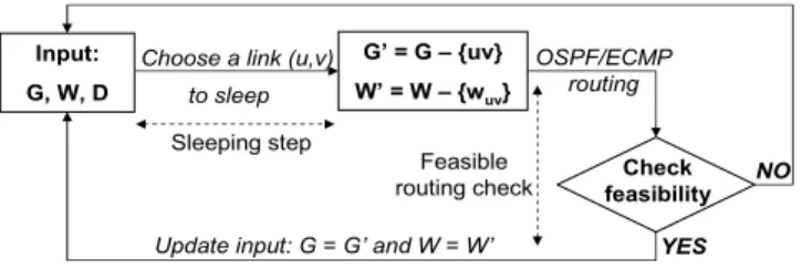Figure 4: Heuristic diagram