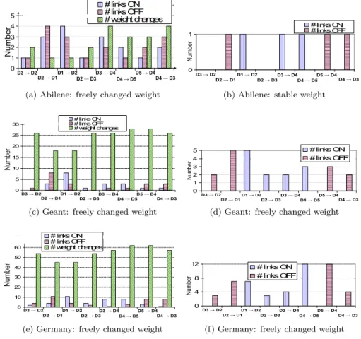 Figure 6: Changes in freely changed weight vs. stable weight methods