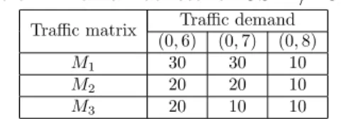 Table 1: Traffic matrices for OSPF/ECMP Traffic matrix Traffic demand