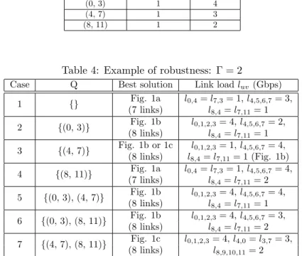 Table 3: Traffic demand variation