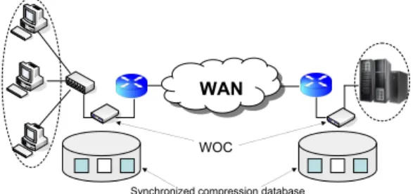 Figure 2: Reduction of end-to-end link load using WOC
