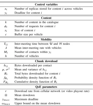 TABLE I: Notation used in the paper.