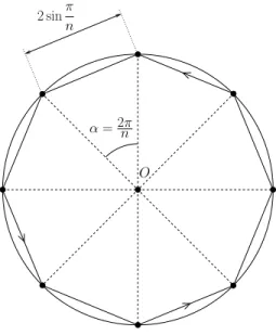 Figure 6: A periodic ray yielding a regular polygon