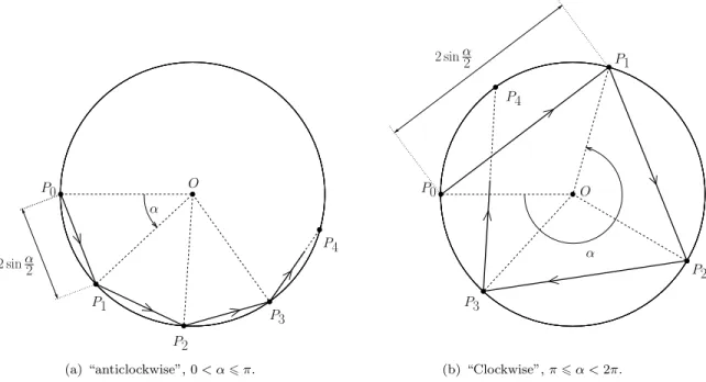 Figure 7: Rays propagating “anticlockwise” and “clockwise”.