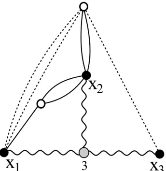 Figure 2: Graph of the bracketting [φ 1 (x 1 )φ 1 (x 2 ) 2 |φ 2 (x 1 ) 2 φ 1 (x 2 ) 2 φ 2 (x 3 )|φ 3 (x 1,2,3 )].