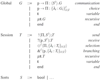 Table 8. Global and session types.