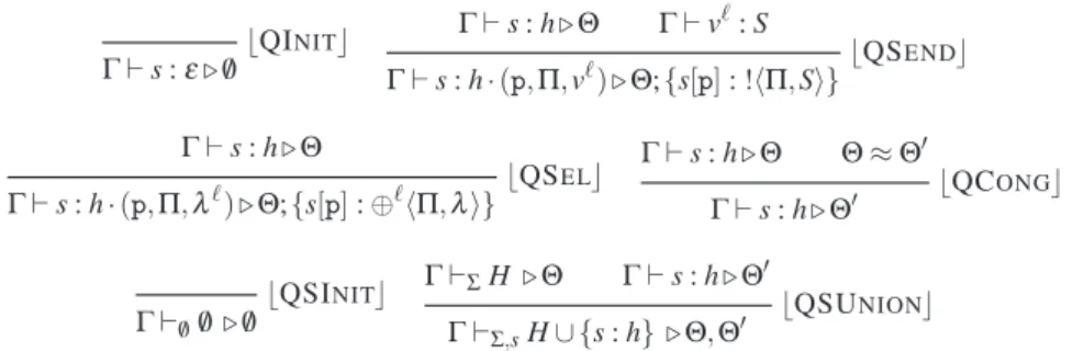 Table 13. Typing rules for queues and Q-sets.