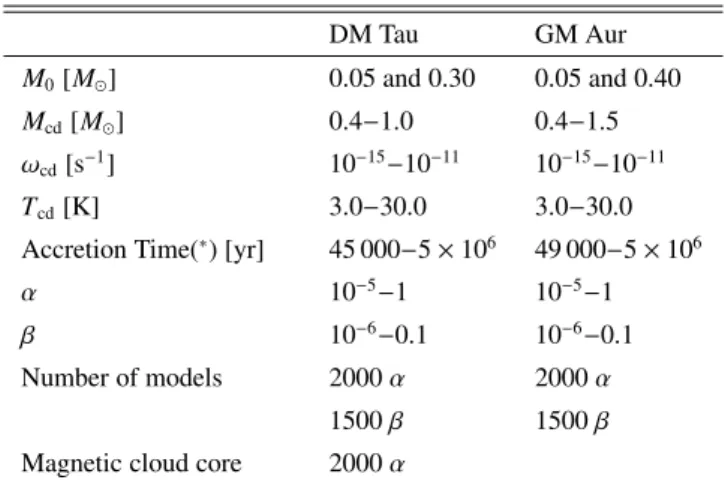 Table 2. Explored parameter space.