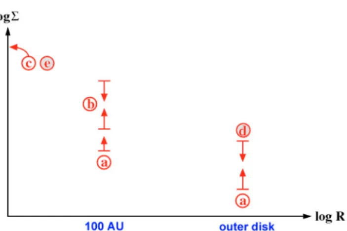 Table 3. Numerical limitations of the calculation N points = 250 N points = 500 ∆R 0 = 0.4 ∆R 0 = 0.15 2.3 &lt; R c &lt; 5000 0.8 &lt; R c &lt; 5000 19.0 &lt; Log 10 ( j cd ) &lt; 21 18.8 &lt; Log 10 ( j cd ) &lt; 21 ∆ t &gt; 0.5 ⇒ Log 10 (ν 0 ) &lt; 17.2 