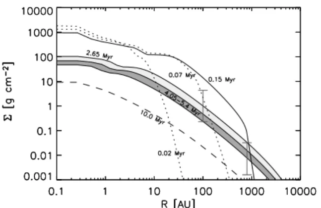 Fig. 10. Example 2. Midplane temperature versus orbital distance. See Fig. 7 and Table 4 for details.