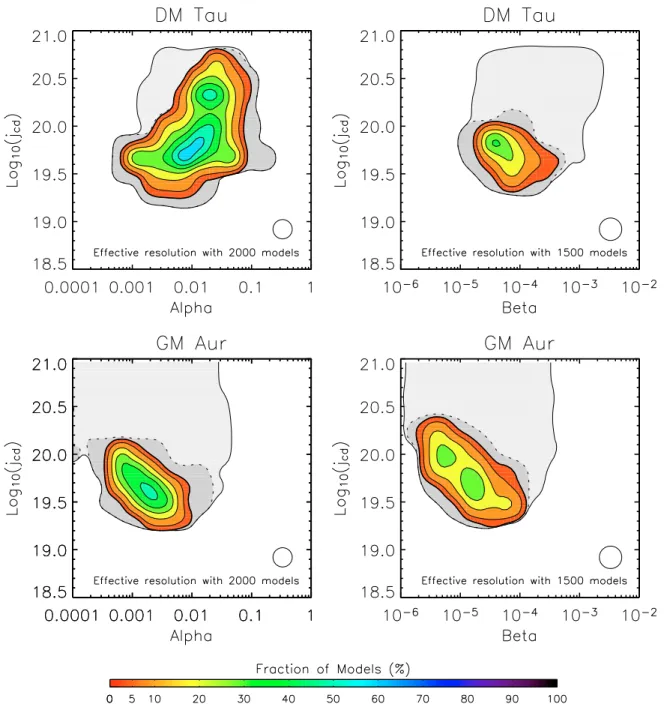 Fig. 11. Viscosity and initial specific angular momentum of models fitting DM Tau and GM Aur for both parameterizations of turbulence