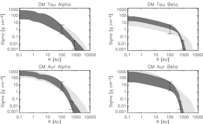 Fig. 12. Radial surface density profile of successful models of DM Tau and GM Aur. The dark-shaded regions correspond to the models fitting the constraints {5}