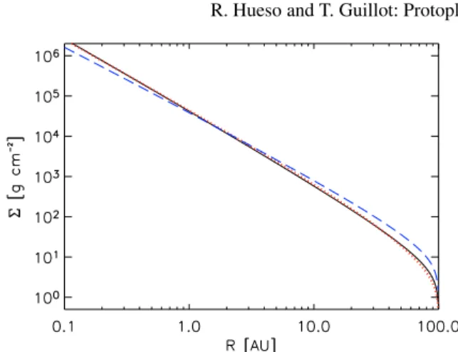 Fig. 1. Surface density obtained at the end of the collapse of a 0.3 M 0