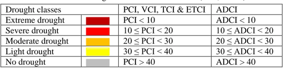 Table 2: The Drought Classification Schemes (VCI, ADCI)  Drought classes  PCI, VCI, TCI &amp; ETCI  ADCI 