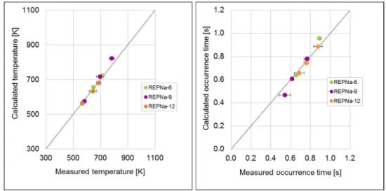 Fig 1. Calculated versus measured values of 