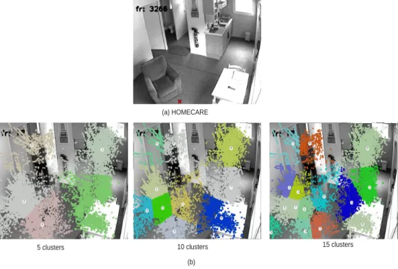 Figure 2: (a) The empty scene for HOMECARE. (b) Example of the scene model with l = 1, 2 and 3 obtained by k-means clustering (k = 5, 10 and 15) for HOMECARE dataset described in section 6.