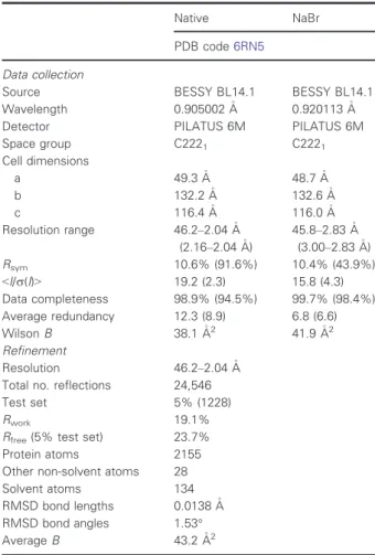 Table 1. Data collection and refinement statistics for the structure determination of PptA