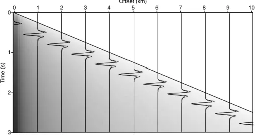 Figure 10. Comparison between 2-D and 3-D seismograms for a source bandwidth characteristic of a crustal-scale seismic experiment