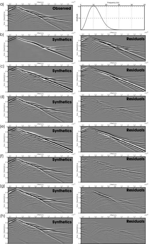 Figure 2. (a) Seismograms computed in the overthrust model (Fig. 1a) for a shot located at a distance of 2.5 km