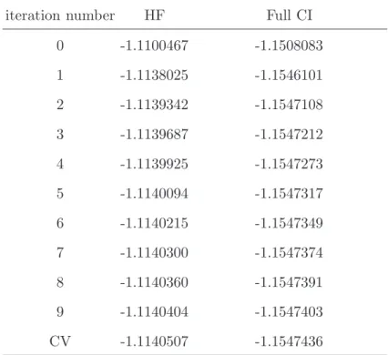 TABLE V. Convergence of H 2 ground state energy (hartree) with MFCI iterations for different electronic methods: Hartree-Fock (HF) and Full configuration interactions (Full CI)