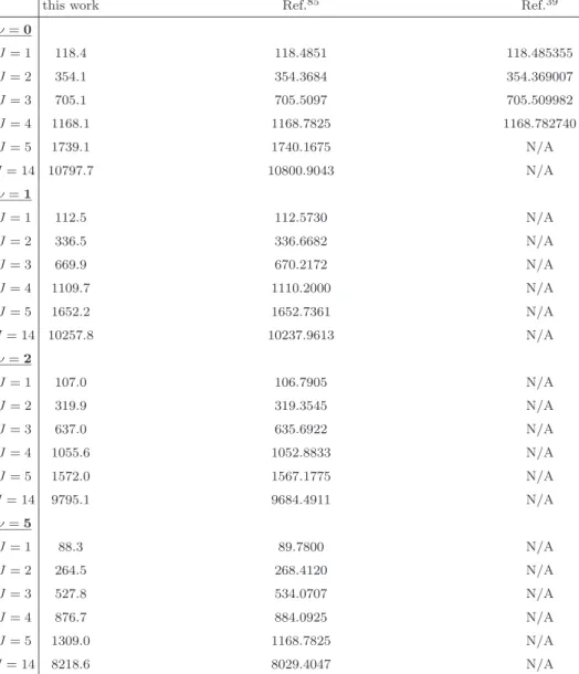 TABLE VII. First rotational energy levels of dihydrogen (in cm − 1 ). “this work” corresponds to the [cc-pV5Z + 16 (2s)] ⊗ [16 Kratzer] basis set and EN-MFCI calculation contracting electron and nuclei after a single MFCI iteration.