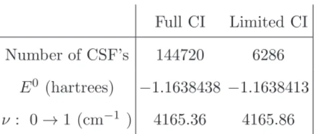 TABLE VIII. Comparison of full and limited electron-nucleus CI calculations. The electronic full-CI eigenfunctions and vibrational eigenfunctions obtained in the converged MFCI  calcula-tion of the last column of Tab