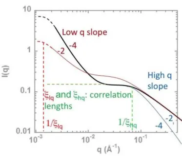 Figure 9: Visualization of scattering parameters for fitting by Eq. 1.  