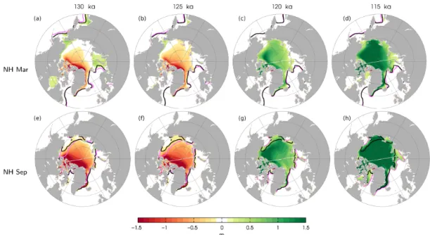 Figure 9. Simulated changes of Arctic sea ice thickness for the four Eemian experiments relative to the pre-industrial experiment